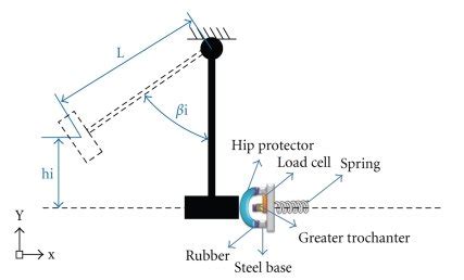 impact testing load cell|loadstar impact force.